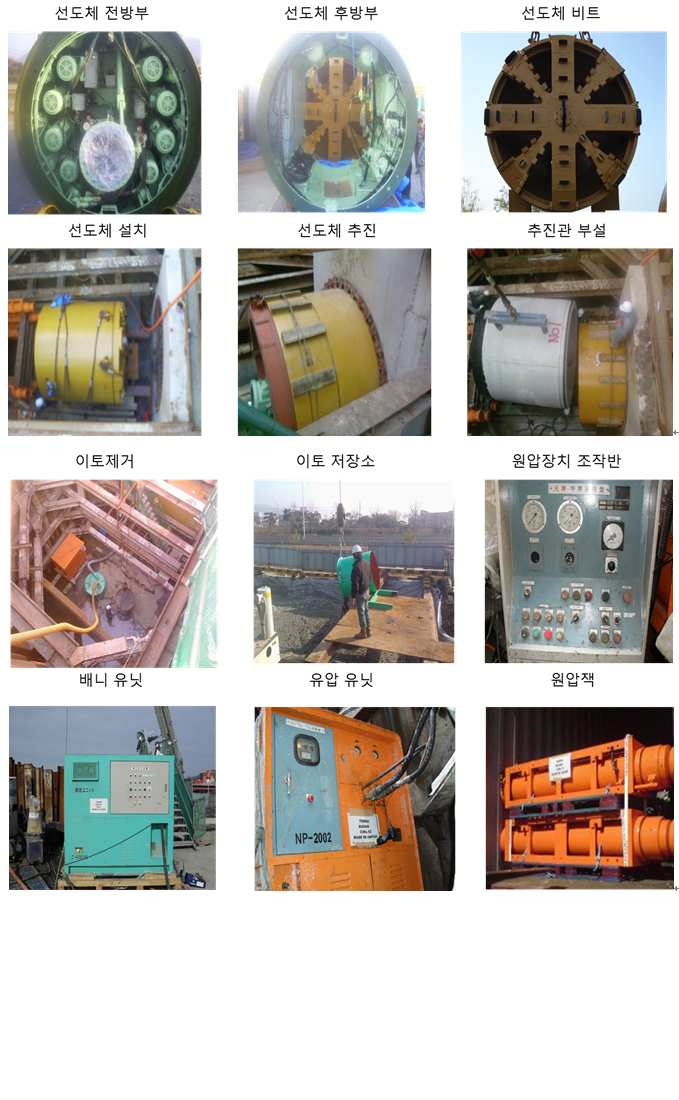 이농식 추진 시공전경