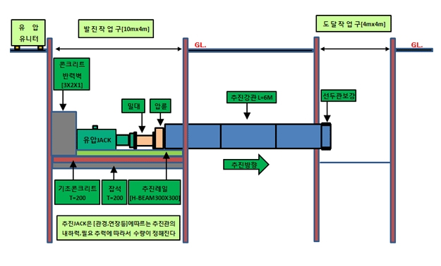 이농식 시공순서
